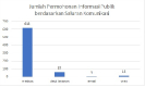 Statistik Permohonan Informasi Tahun 2019